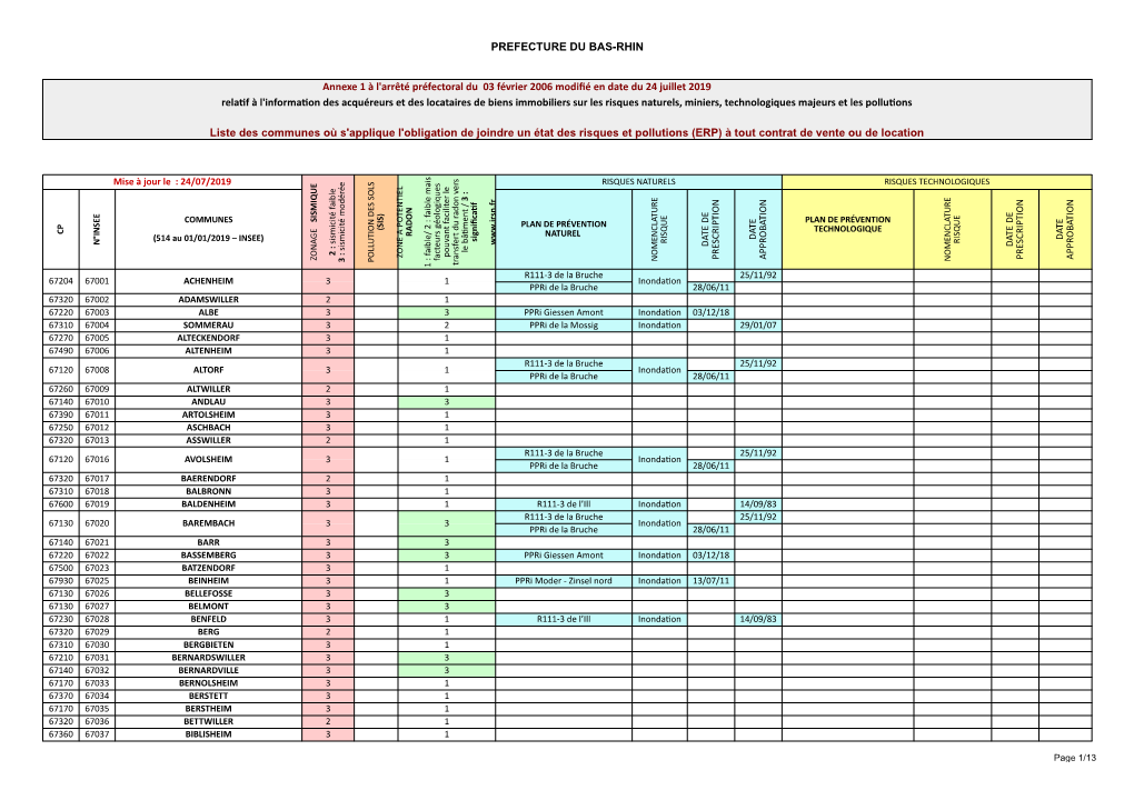 PREFECTURE DU BAS-RHIN Annexe 1 À L'arrêté Préfectoral Du 03 Février