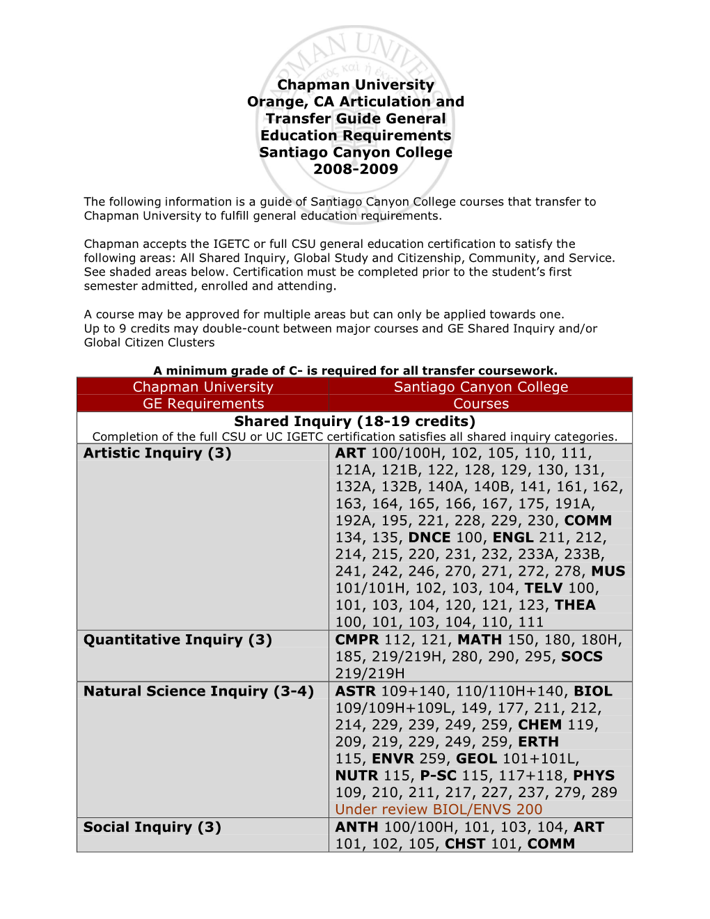 Chapman University Orange, CA Articulation and Transfer Guide General Education Requirements Santiago Canyon College 2008-2009 C