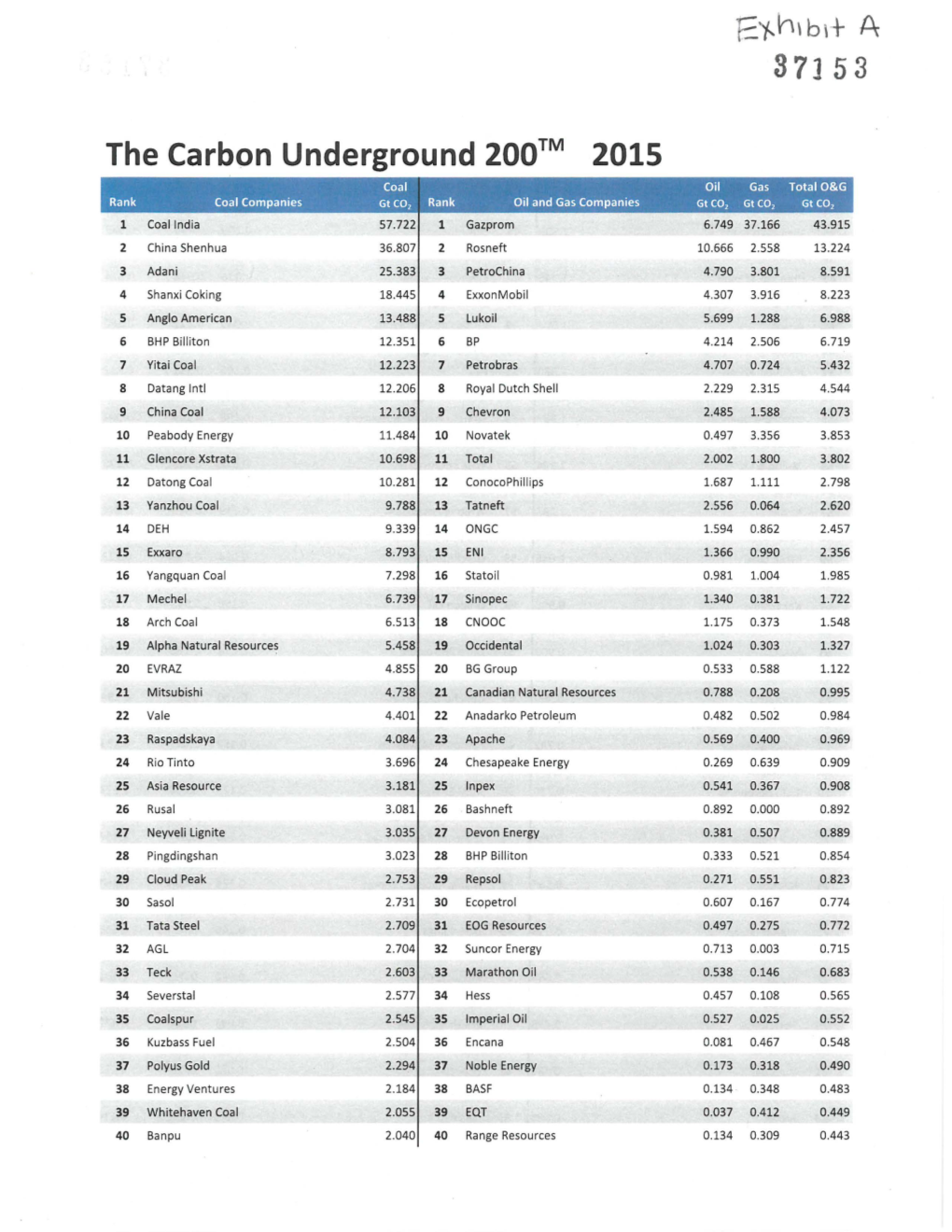 The Carbon Underground 200™ 2015