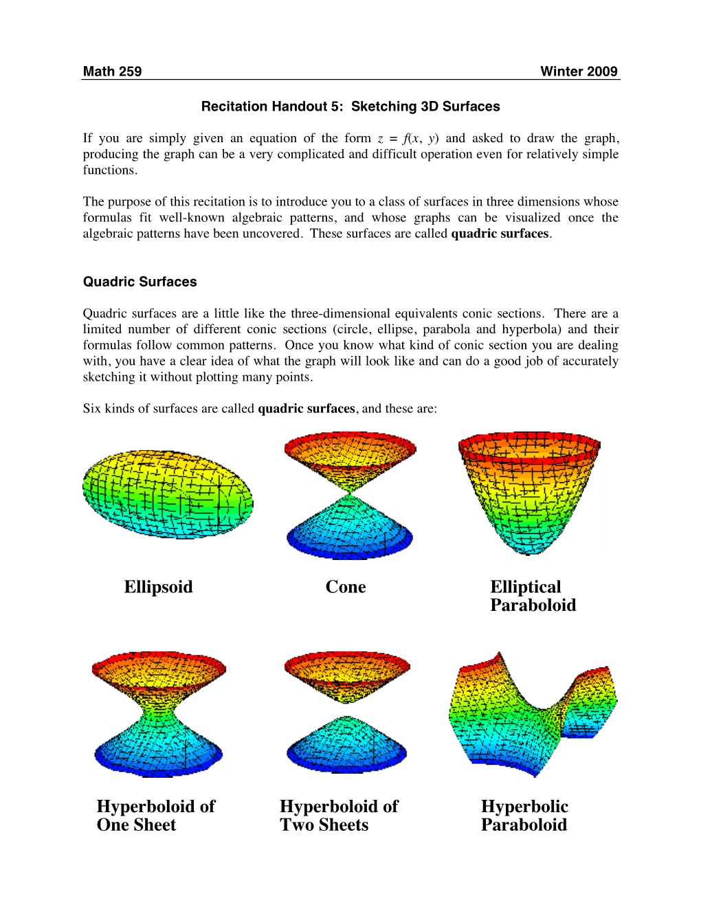 Ellipsoid Cone Elliptical Paraboloid Hyperboloid of One