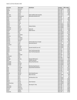 Baxters Loch Ness Marathon 2018 Surname First Name Club Name Category Bib Number Aanes Guttorm Mara-M50 1766 Abbott Austin Mara