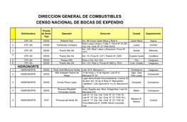 Direccion General De Combustibles Censo Nacional De Bocas De Expendio