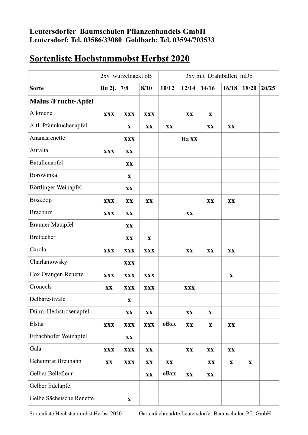 Sortenliste Hochstammobst Herbst 2020
