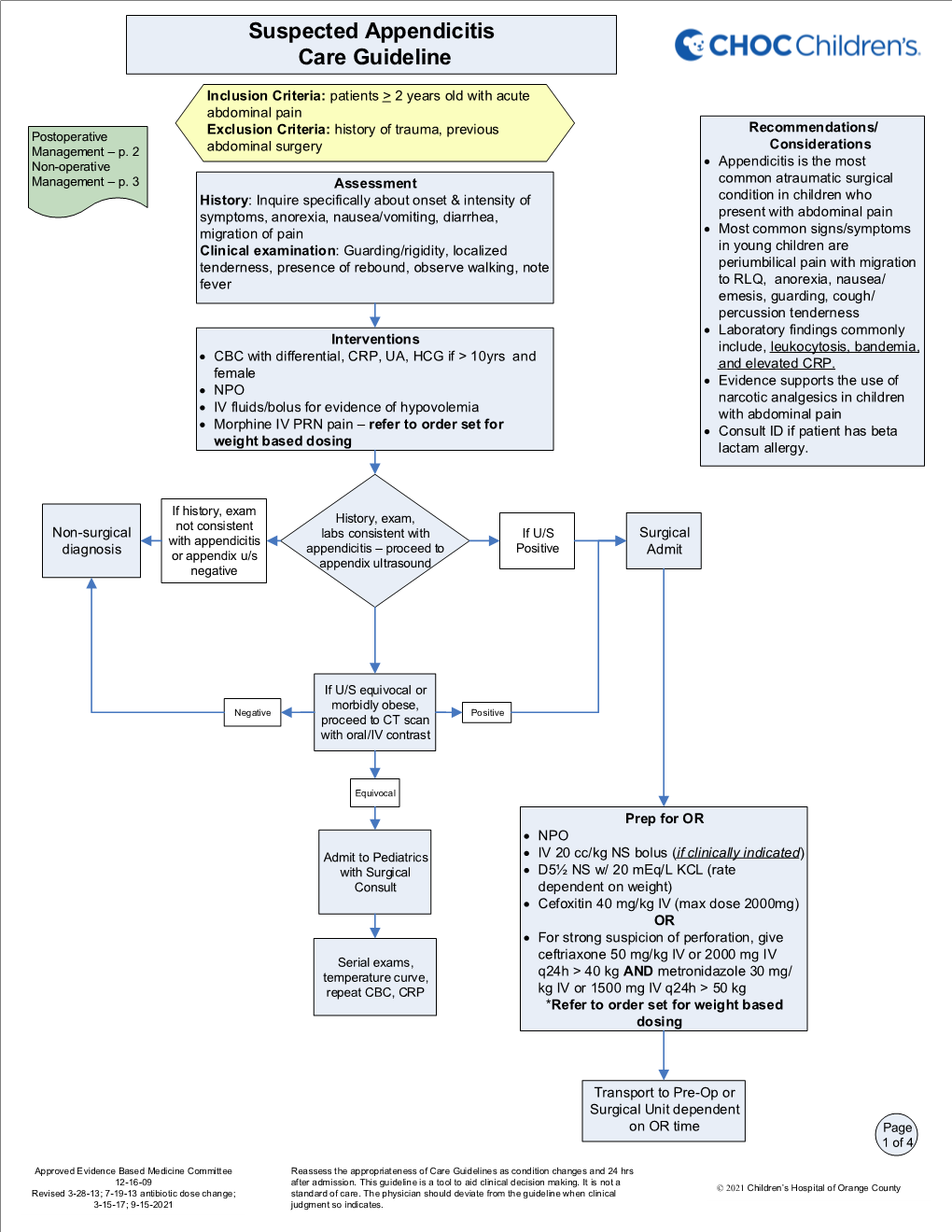 Suspected Appendicitis Care Guideline