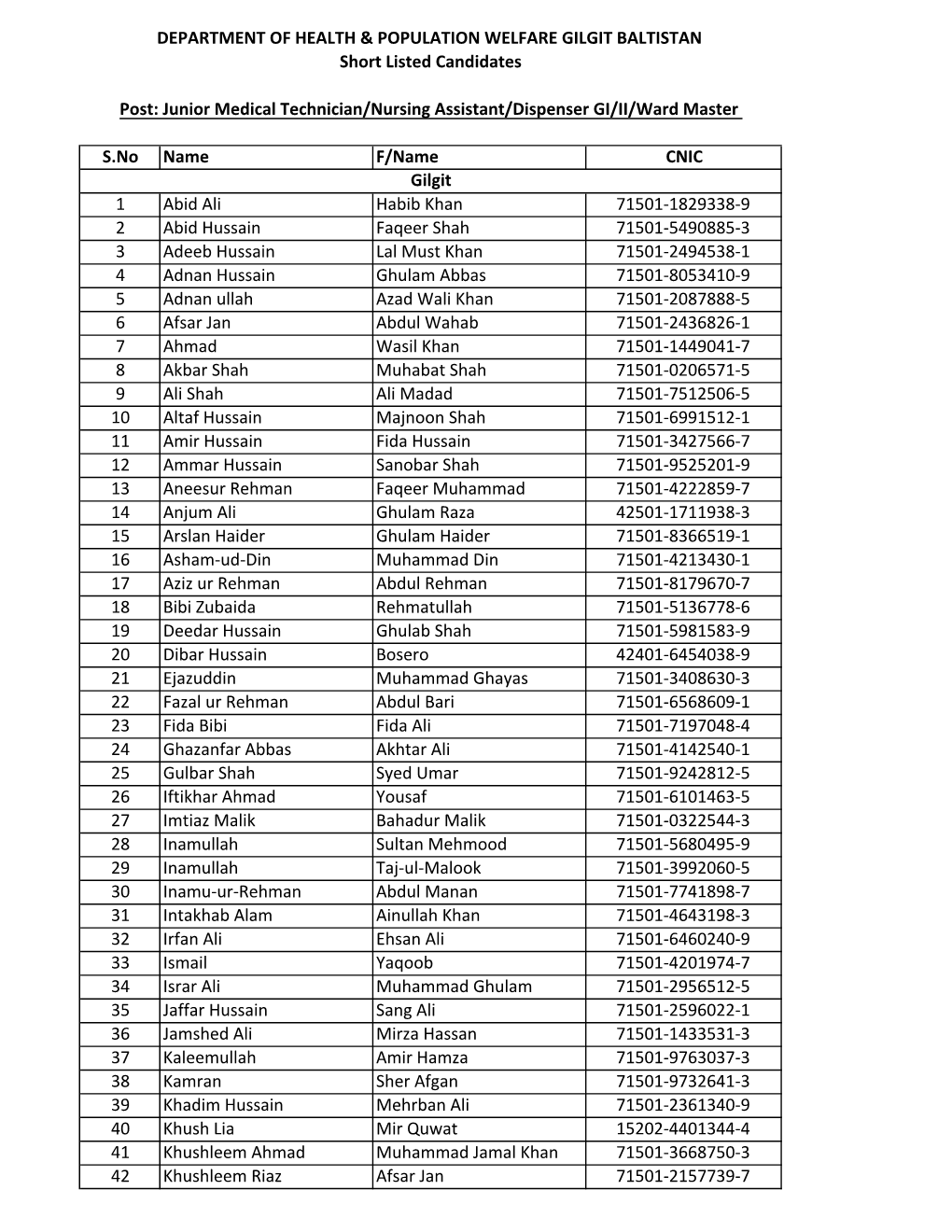 S.No Name F/Name CNIC 1 Abid Ali Habib Khan 71501-1829338-9 2 Abid Hussain Faqeer Shah 71501-5490885-3 3 Adeeb Hussain Lal Must