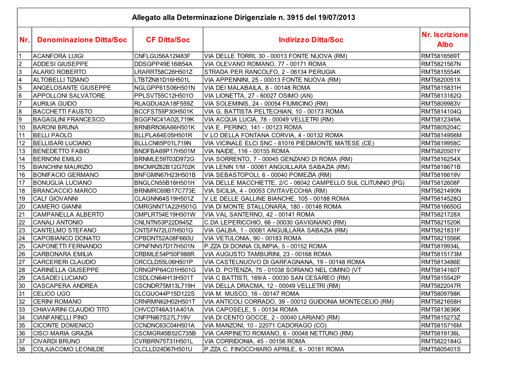 Nr. Denominazione Ditta/Soc CF Ditta/Soc Indirizzo Ditta/Soc Nr. Iscrizione Albo Allegato Alla Determinazione Dirigenziale N. 39