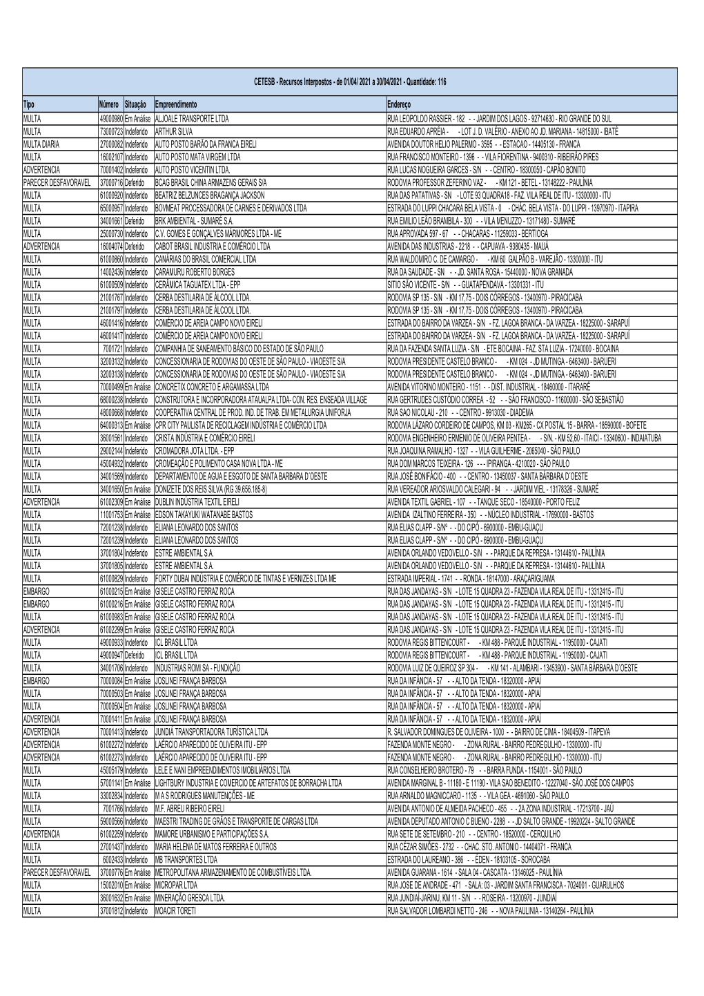 Modelo Recursos Interpostos