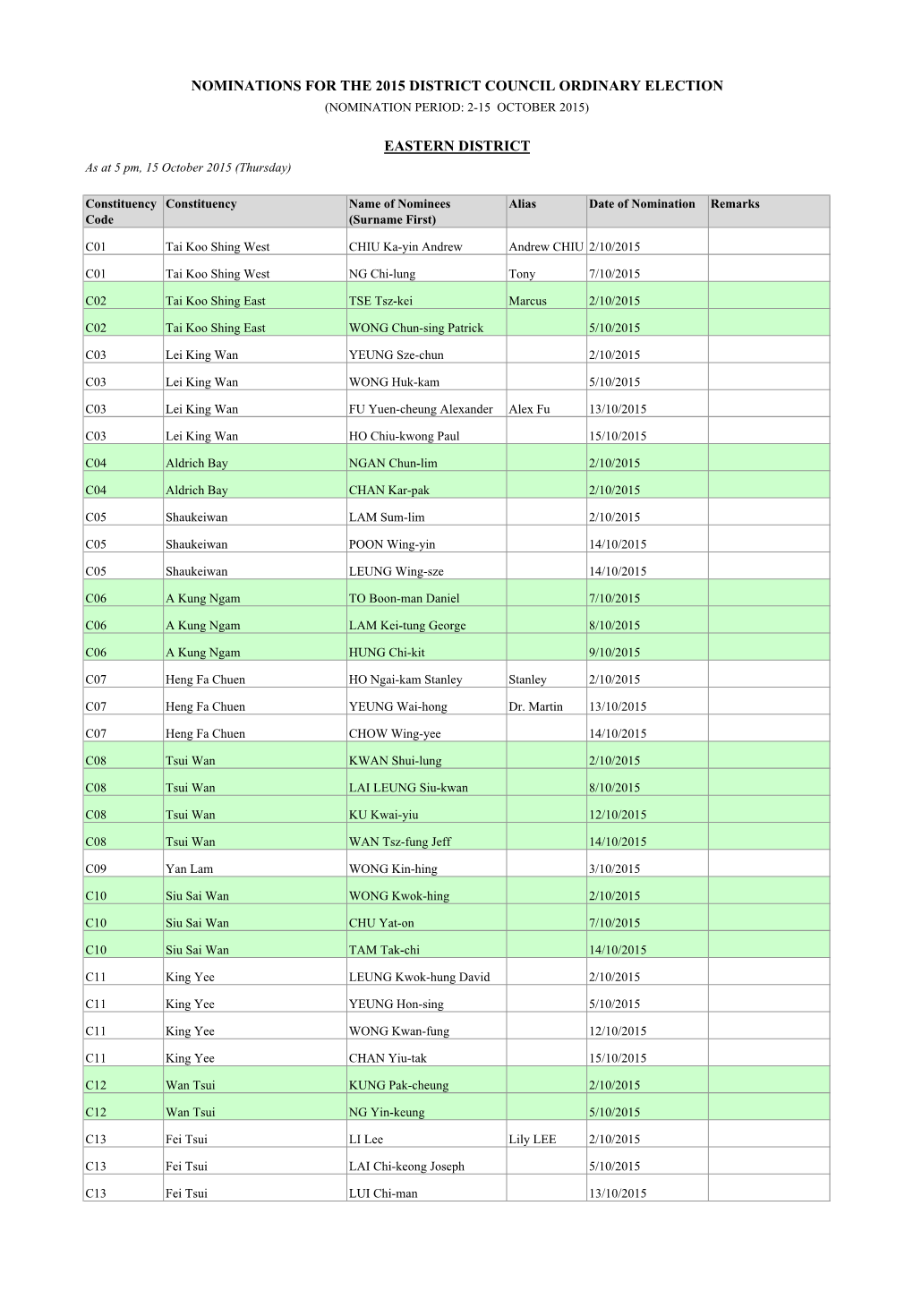 Nominations for the 2015 District Council Ordinary Election Eastern District