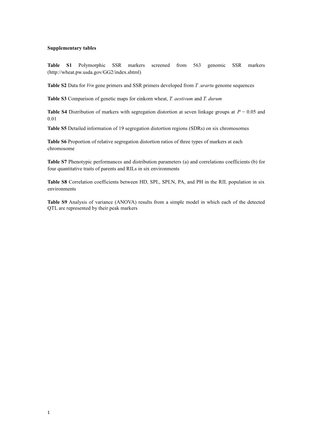 Supplementary Tables s2