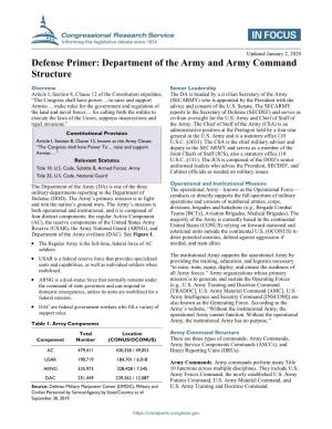 Defense Primer: Department of the Army and Army Command Structure