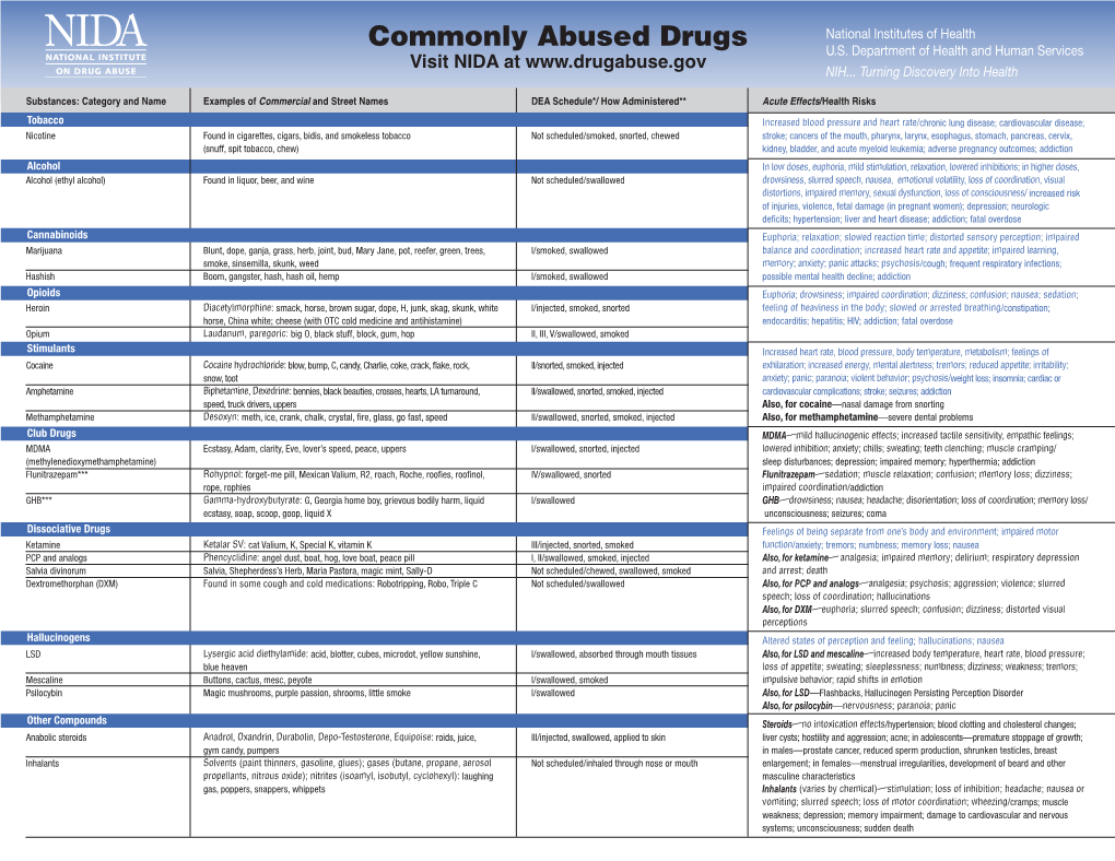 Commonly Abused Drugs Chart - DocsLib