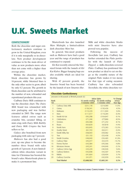 U.K. Sweets Market