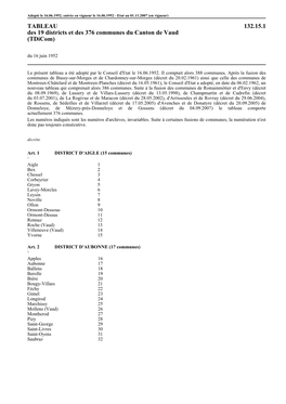 TABLEAU 132.15.1 Des 19 Districts Et Des 376 Communes Du Canton De Vaud (Tdicom) Du 16 Juin 1952