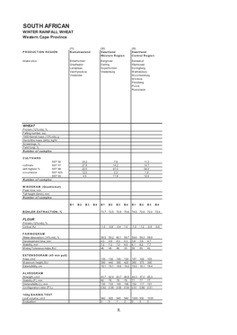 SOUTH AFRICAN WINTER RAINFALL WHEAT Western Cape Province