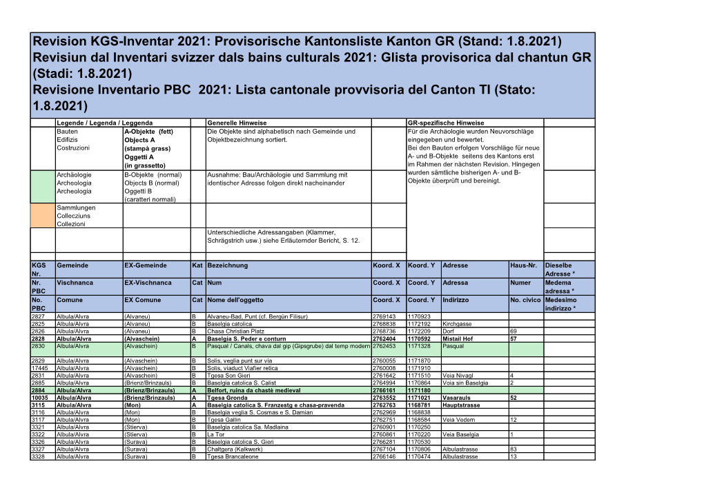 Revision KGS-Inventar 2021: Provisorische Kantonsliste Kanton