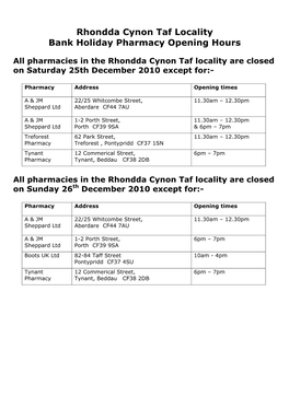 Rhondda Cynon Taf Locality Bank Holiday Pharmacy Opening Hours