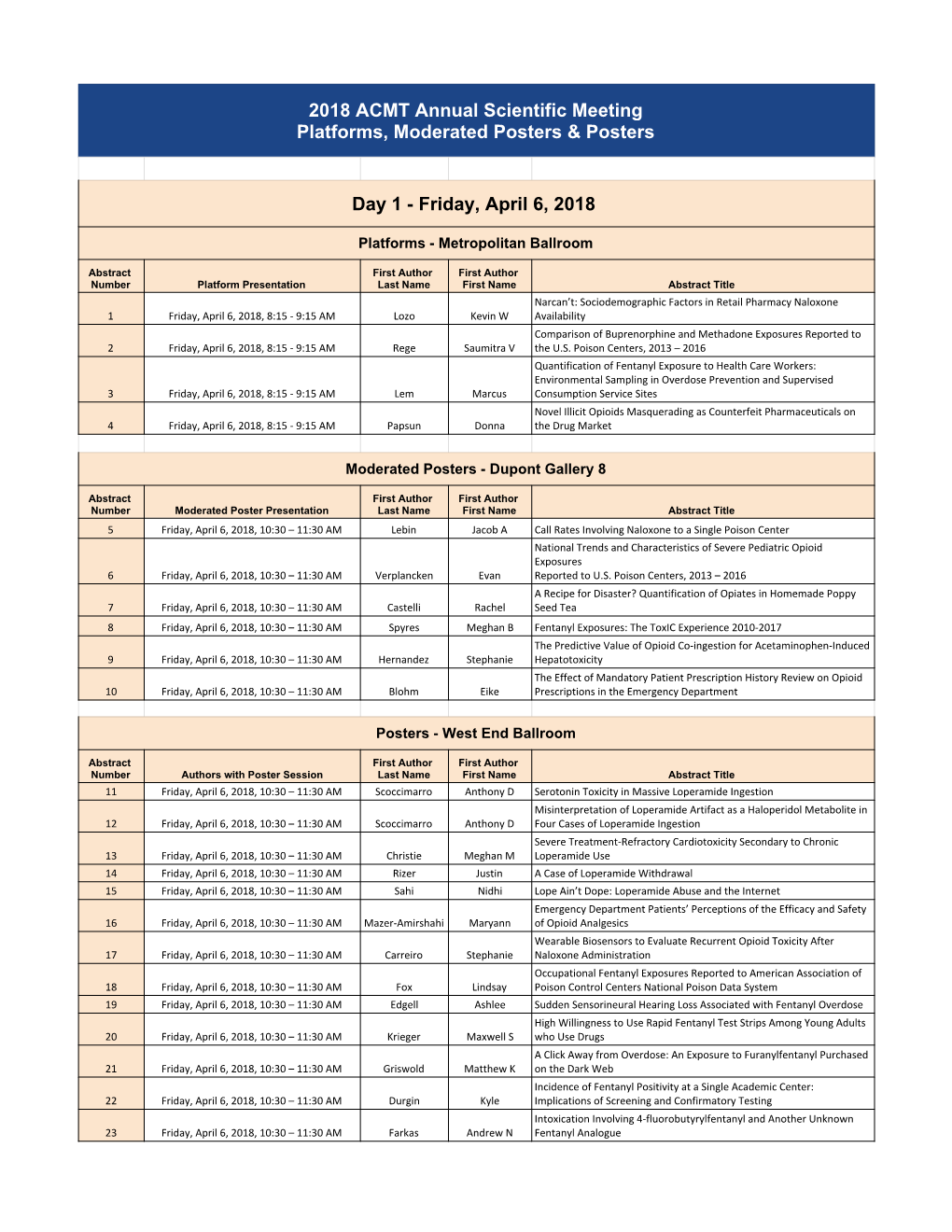 2018 ACMT Annual Scientific Meeting Platforms, Moderated Posters & Posters Day 1