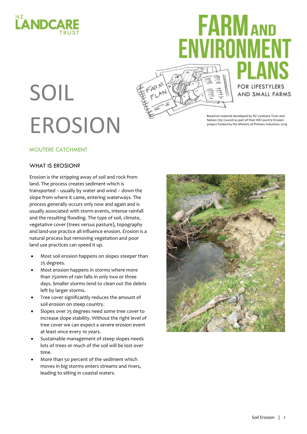 Soil Erosion Happens on Slopes Steeper Than 25 Degrees