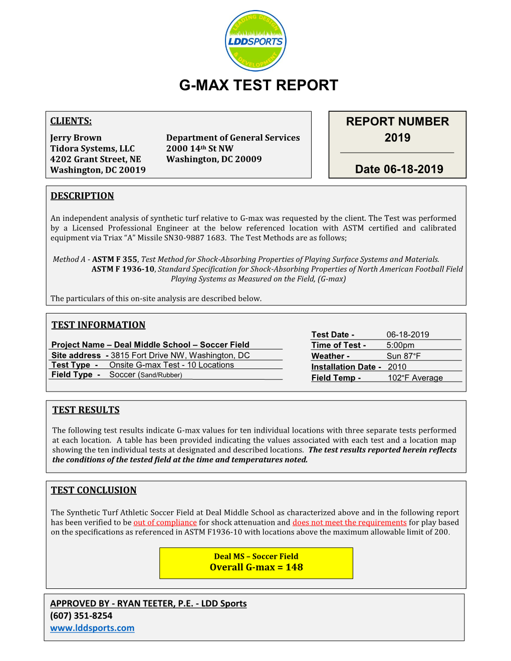 G-Max Test Report