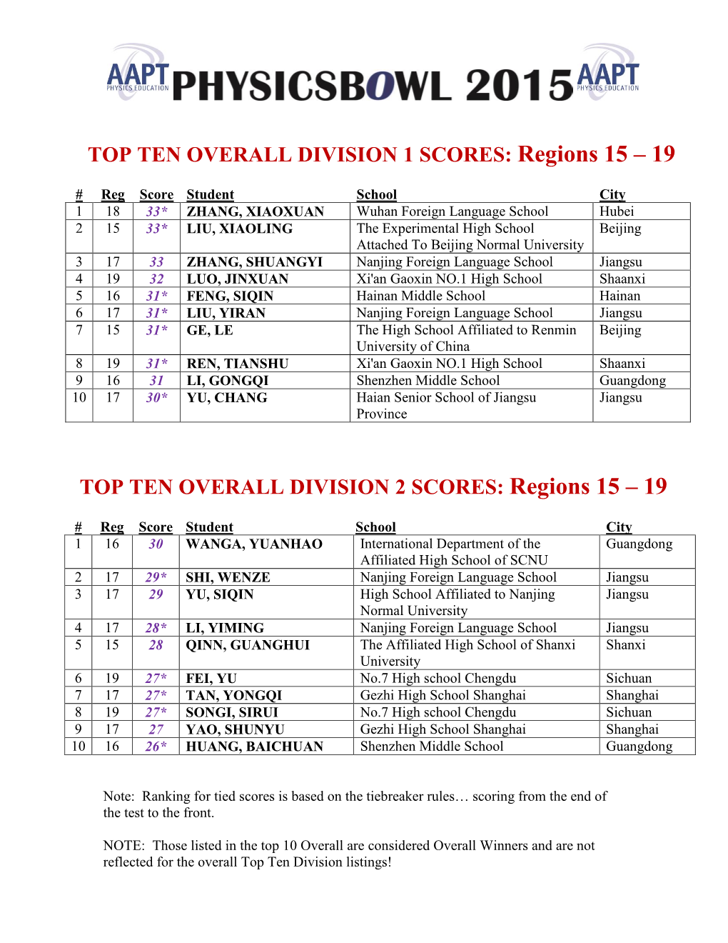 Regions 15 – 19