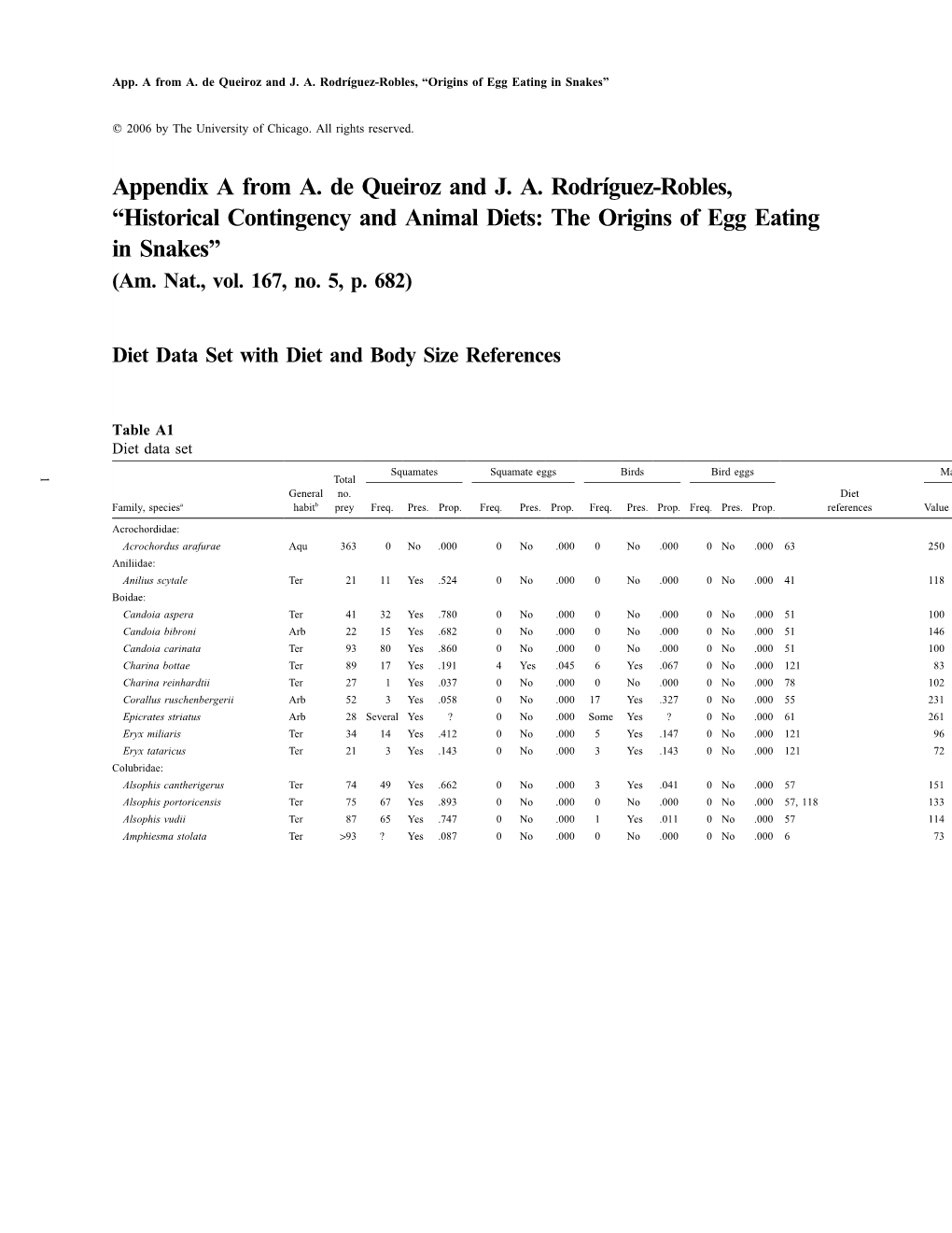 Appendix a from A. De Queiroz and J. A. Rodrıguez-Robles