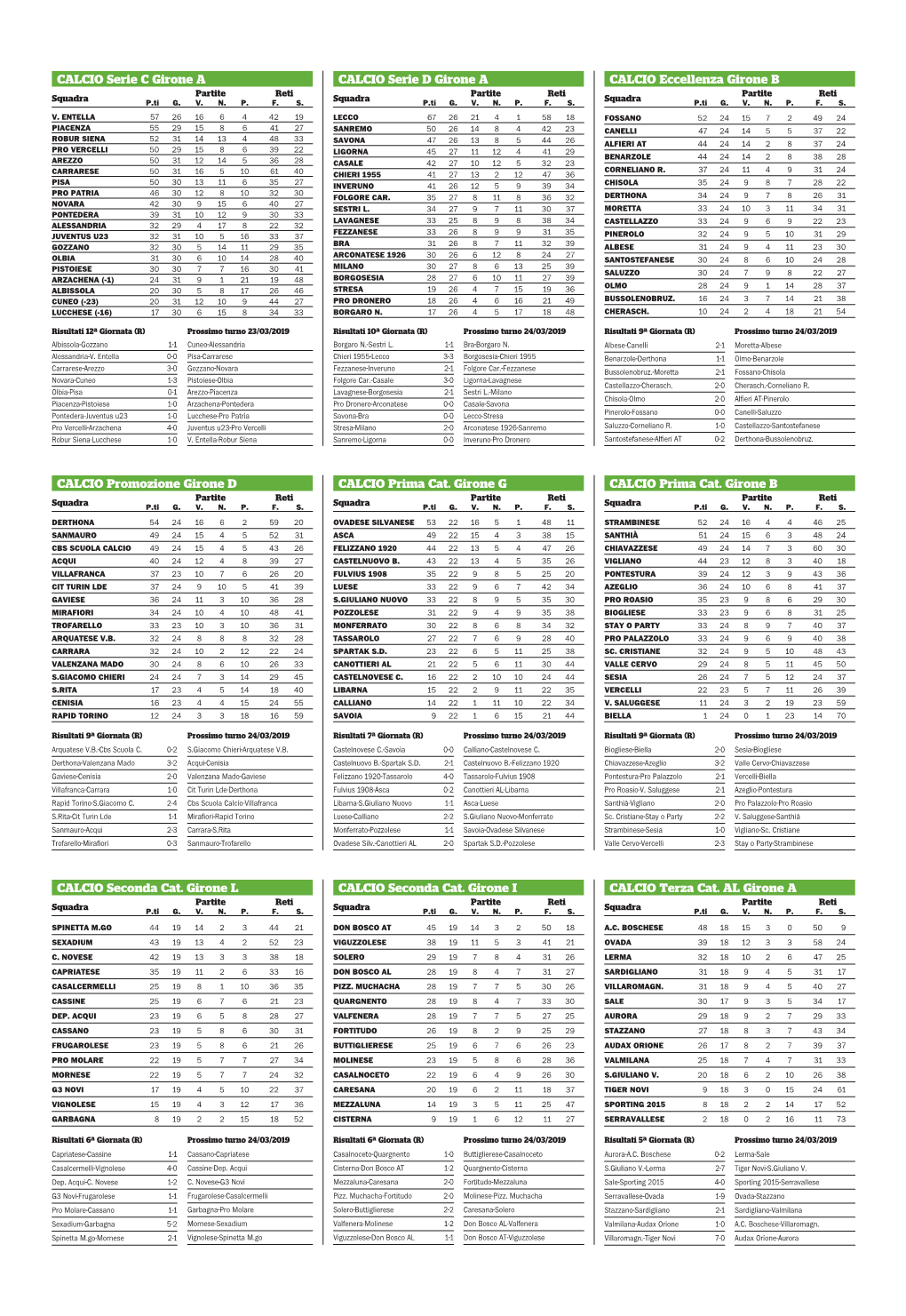 CALCIO Serie C Girone a CALCIO Serie D Girone a CALCIO Eccellenza Girone B Partite Reti Partite Reti Partite Reti Squadra P.Ti G