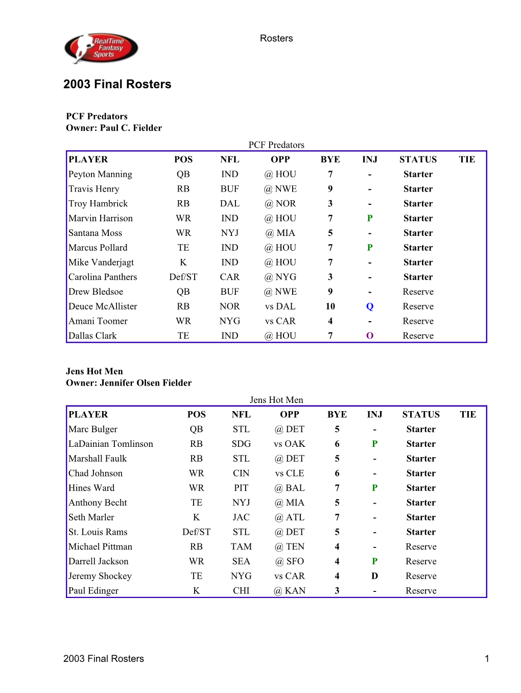 2003 Final Rosters