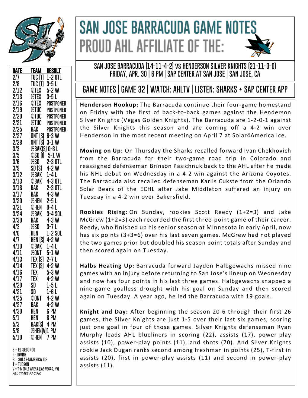 San Jose Barracuda Game Notes