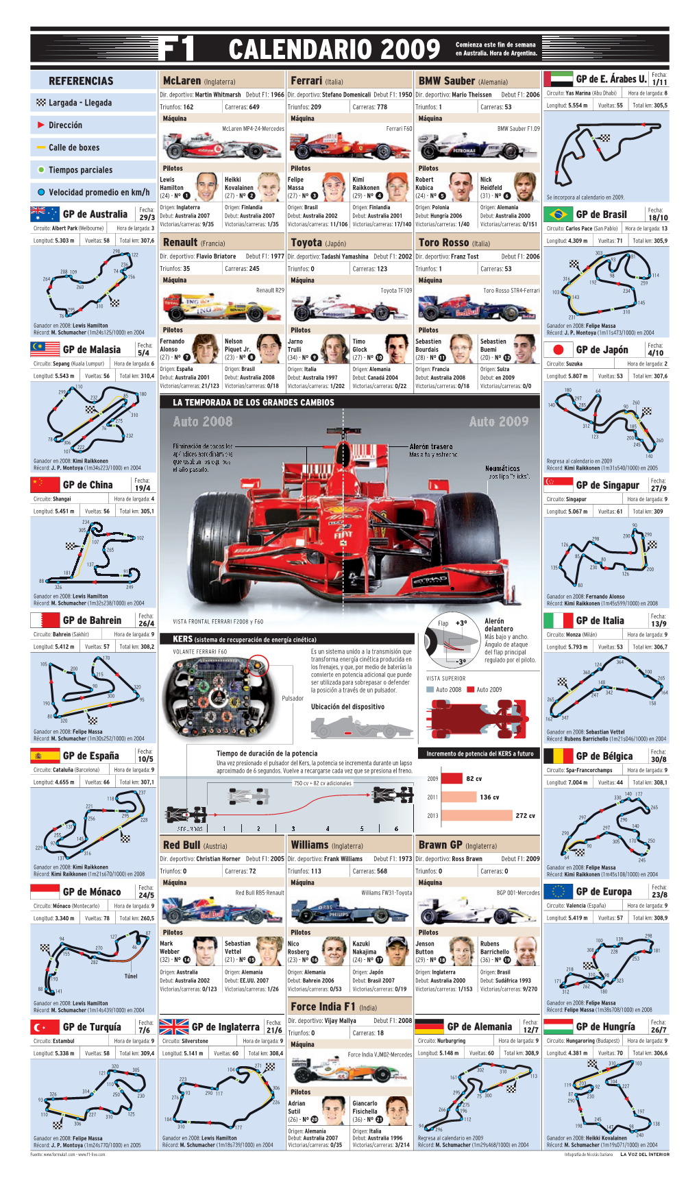 Toro Rosso (Italia) Red Bull (Austria) REFERENCIAS Force India F1