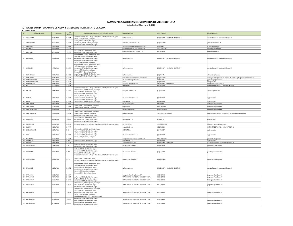 Naves Prestadoras De Servicios De Acuicultura