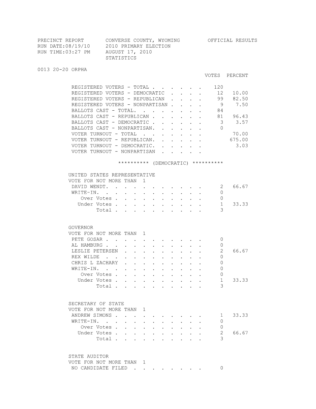 20-20 Orpha (PDF)