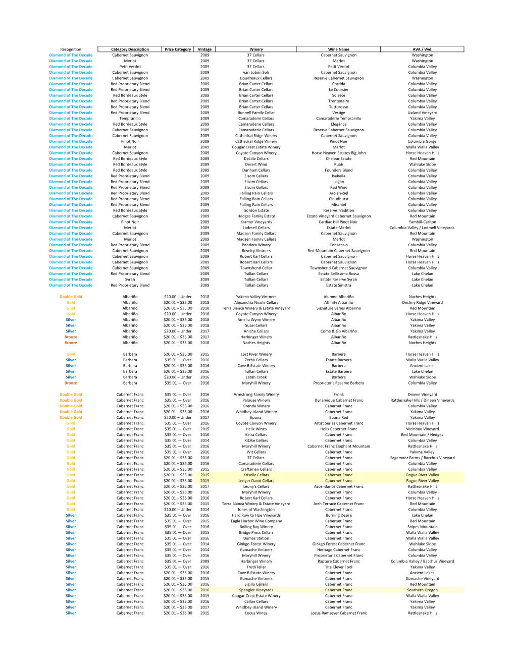 2019 Award Winners