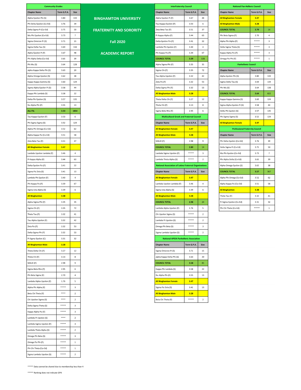 Grade-Report-Fall-2020.Pdf