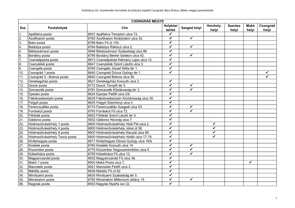 Ssz. Postahelyek Cím Helyközi Bérlet Szeged Helyi Hmvhely. Helyi