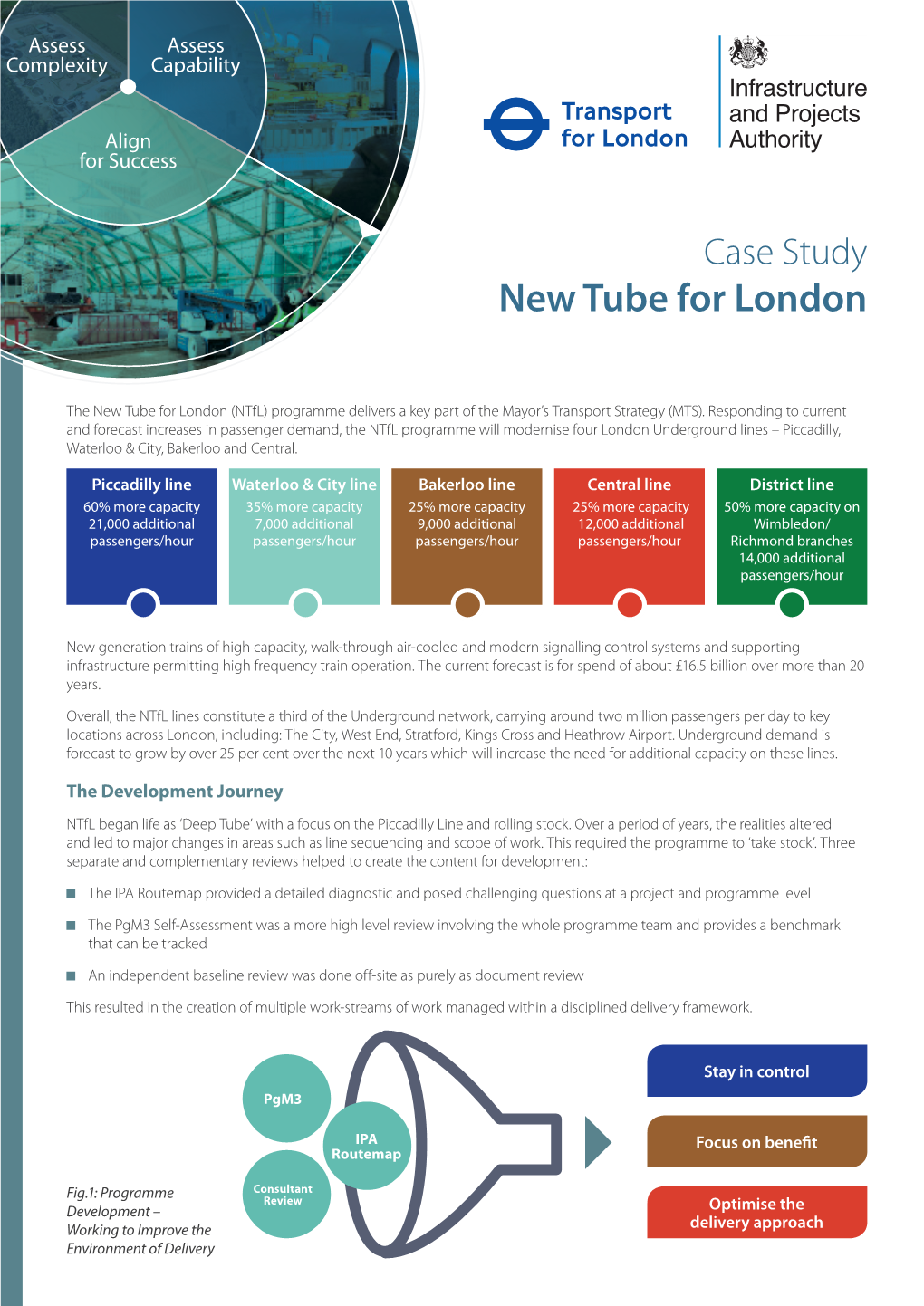 New Tube for London