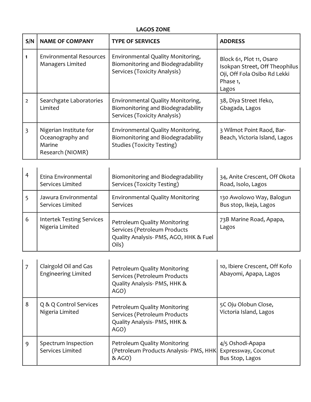 Accredited Laboratory