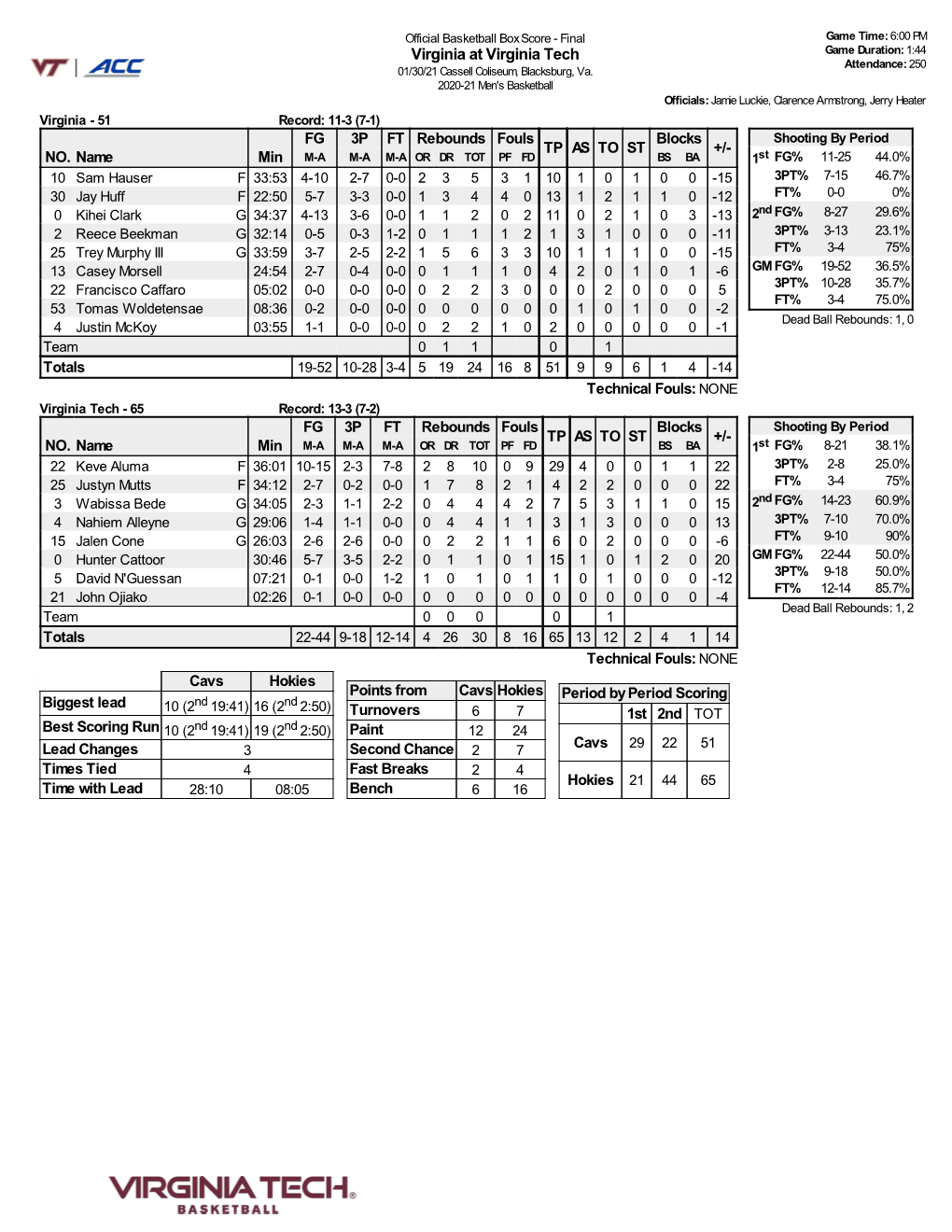 Virginia at Virginia Tech Game Duration: 1:44 Attendance: 250 01/30/21 Cassell Coliseum, Blacksburg, Va