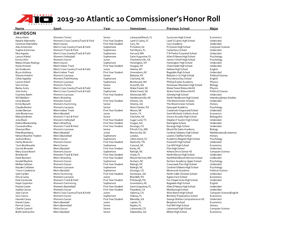 2019-20 Atlantic 10 Commissioner's Honor Roll