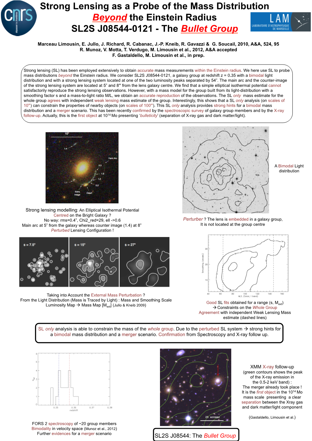 SL2S J08544: the Bullet Group