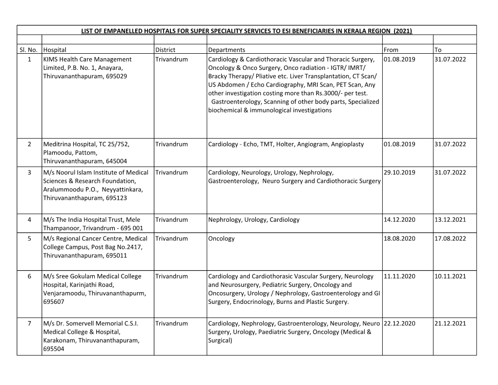 List of Empanelled Hospitals for Super Speciality Services to Esi Beneficiaries in Kerala Region (2021)