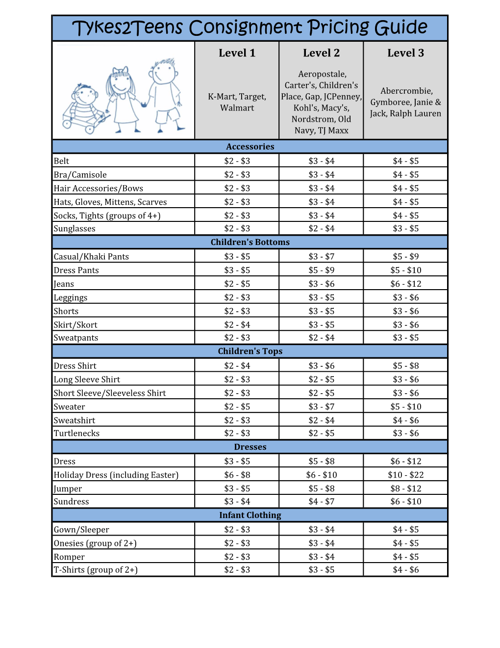 Tykes2teens Consignment Pricing Guide Level 1 Level 2 Level 3