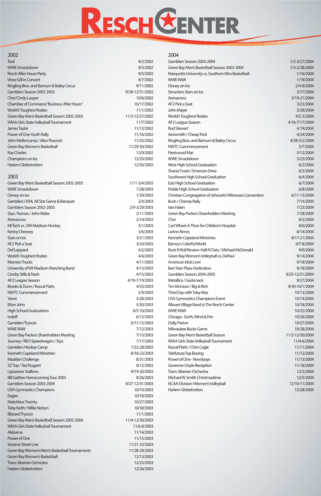 Resch Center Event History