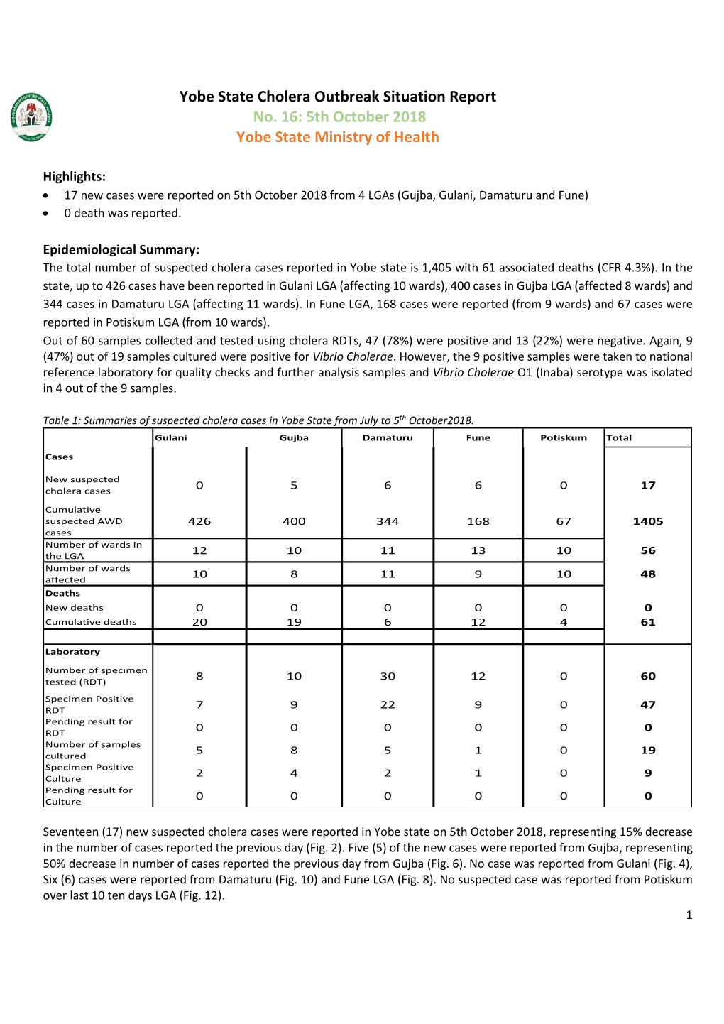 Yobe State Cholera Outbreak Situation Report No. 16: 5Th October 2018 Yobe State Ministry of Health