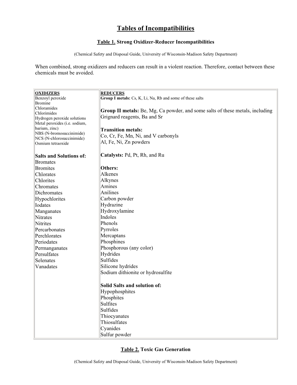 Table of Chemical Incompatibilities