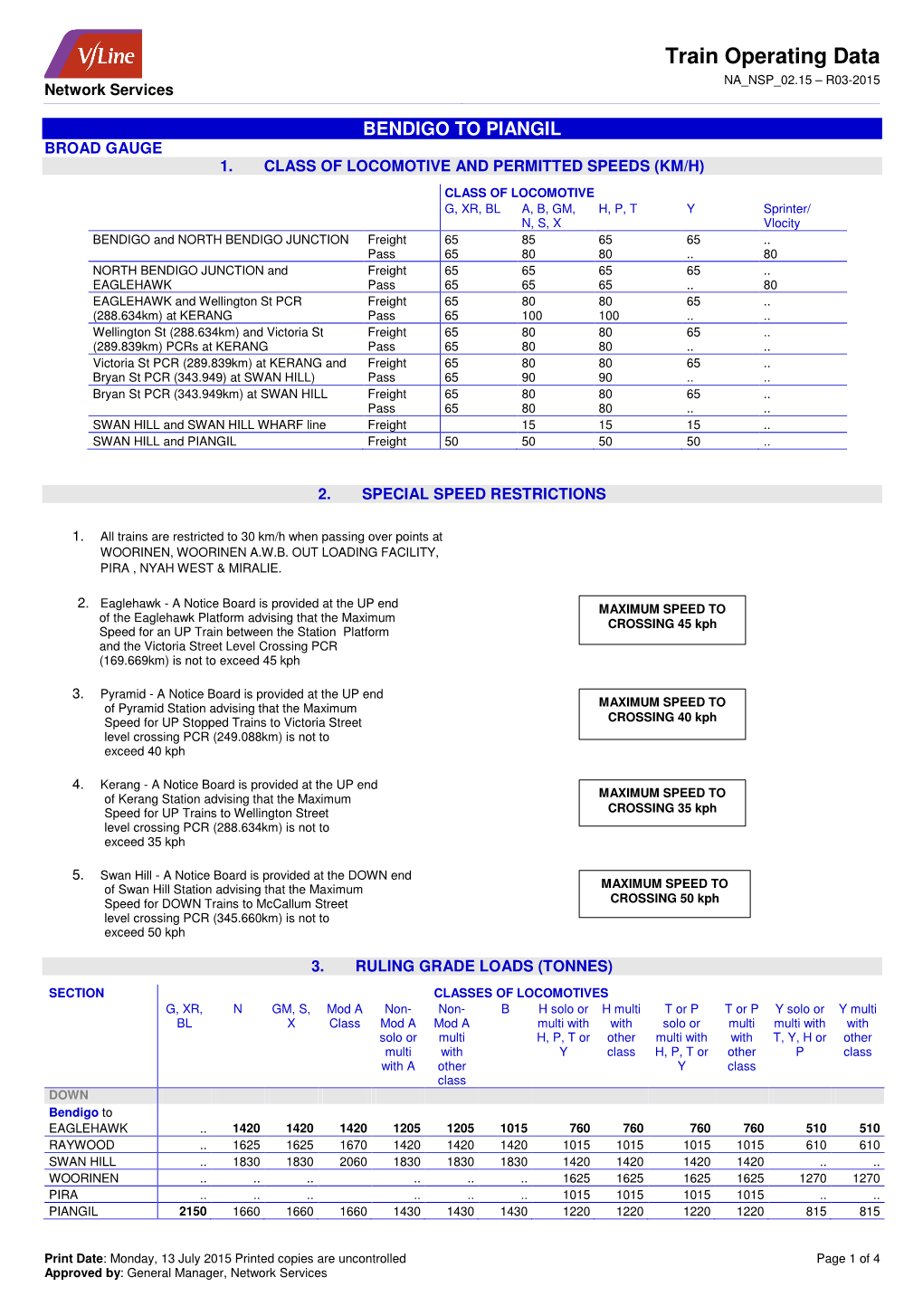 Train Operating Data NA NSP 02.15 – R03-2015 Network Services