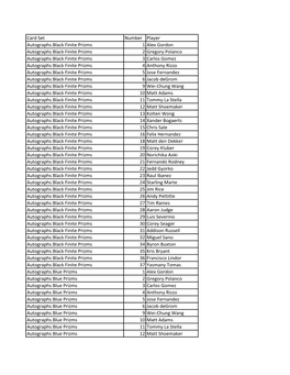 2015 Panini Prizm Baseball Checklist