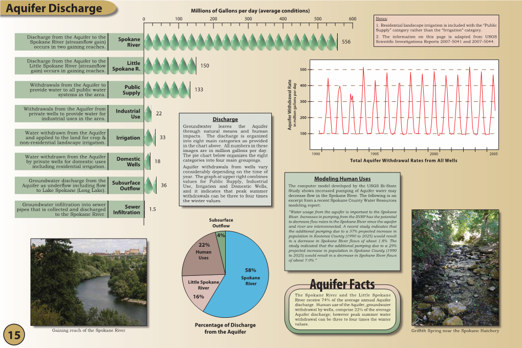 Page 15 Aquifer Discharge (PDF)