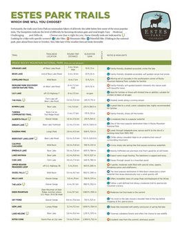 Estes Park Trails Which One Will You Choose?