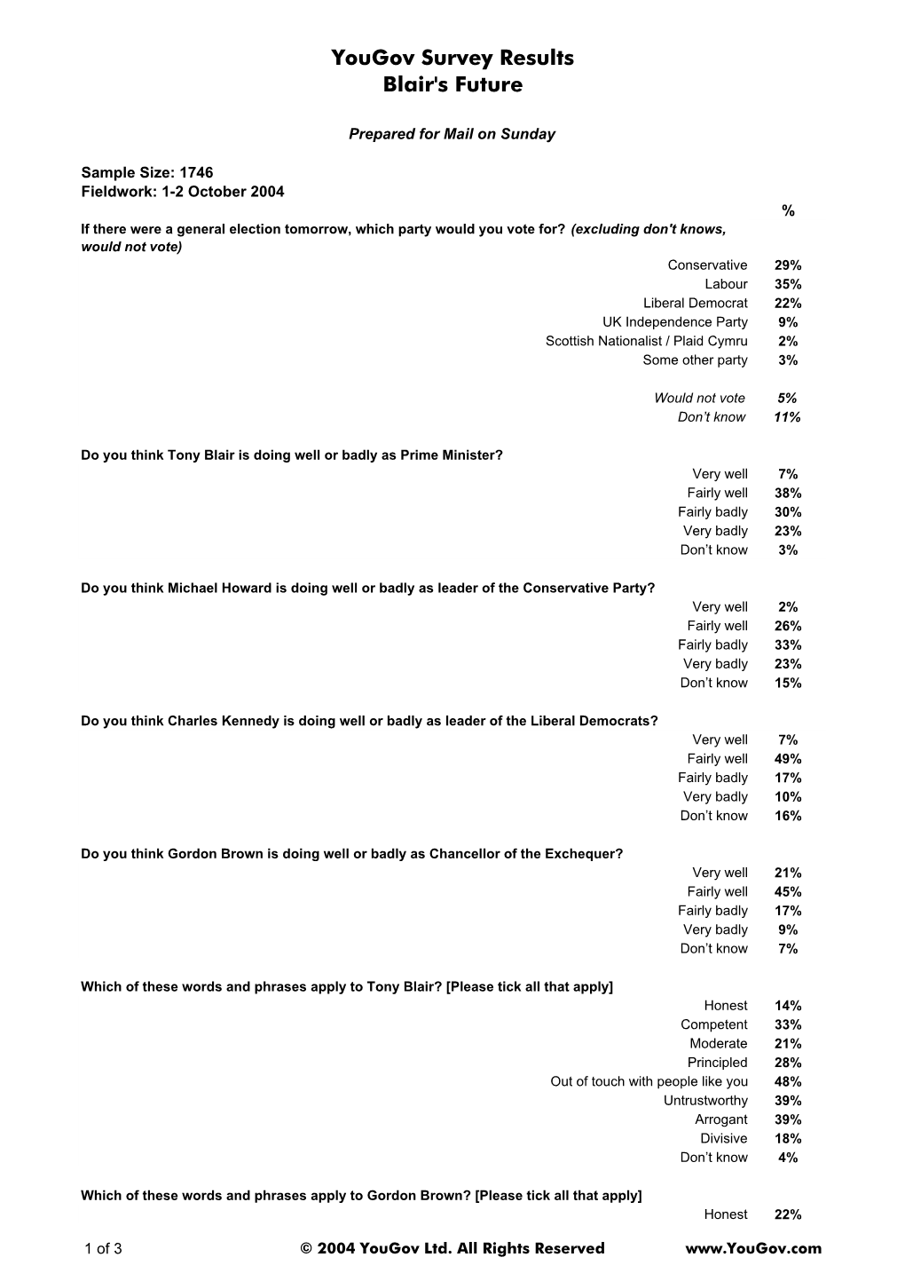 Yougov Survey Results Blair's Future