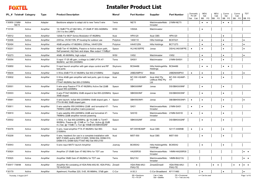 Installer Product List